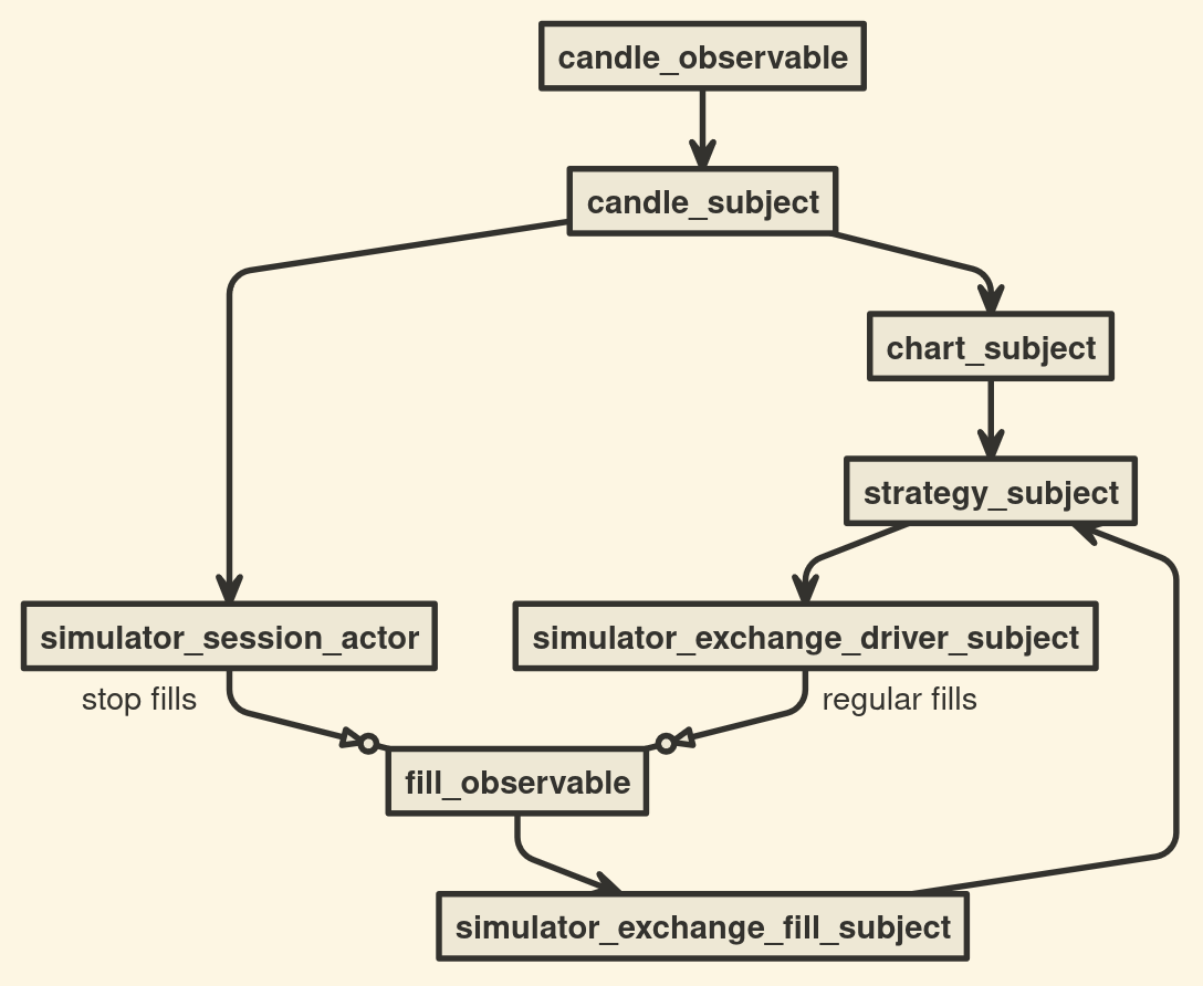 My Simulation Pipeline